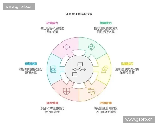 补位意识引领团队协作与个人成长的关键能力在现代组织中的实践路径研究