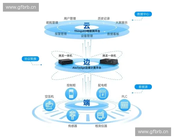 体育边缘计算驱动的智能训练分析与赛事决策新范式研究应用与发展