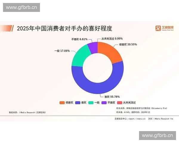 体育市场趋势分析与消费者行为洞察：未来发展方向与潜力挖掘