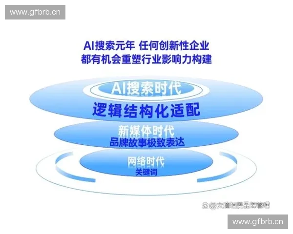 打造品牌影响力 体育内容营销助力企业跨越式发展